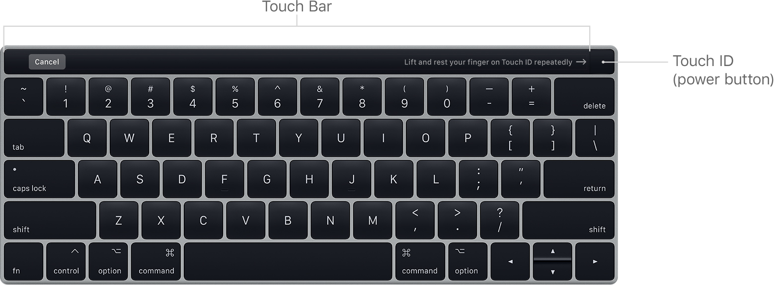 Mac keyboard with Touch bar, touch ID power button indicated