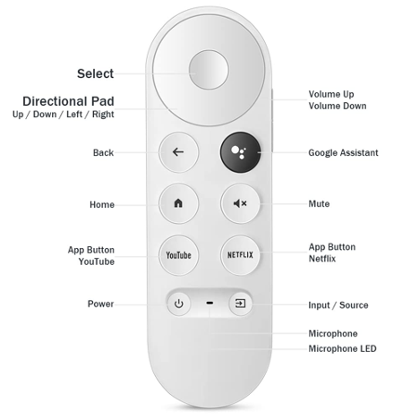 GoogleTV Remote