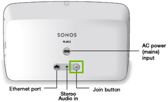 Back of speaker with join button highlighted