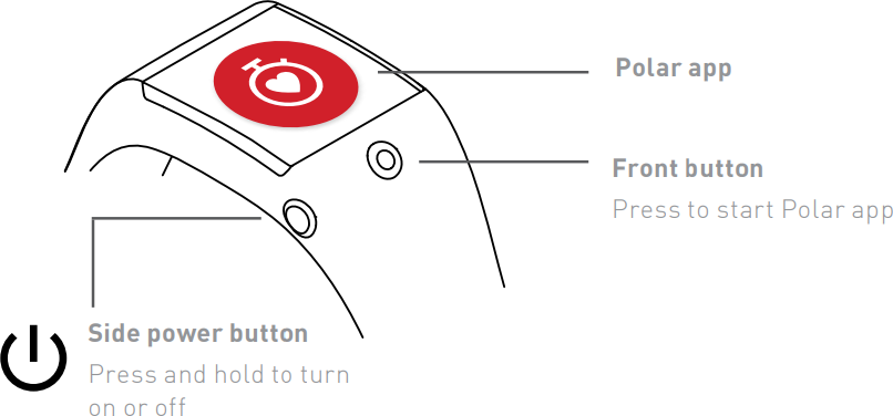 diagram of watch with buttons buttons labeled