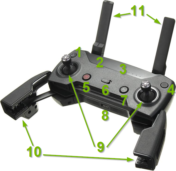 Components annotated on Spark remote control.