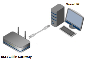Computer connected to Gateway.