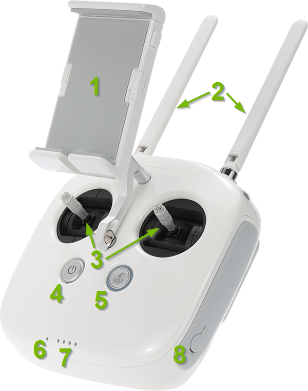 Components annotated on Phantom remote control.