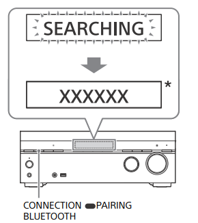 Sony receiver LED showing searching for bluetooth