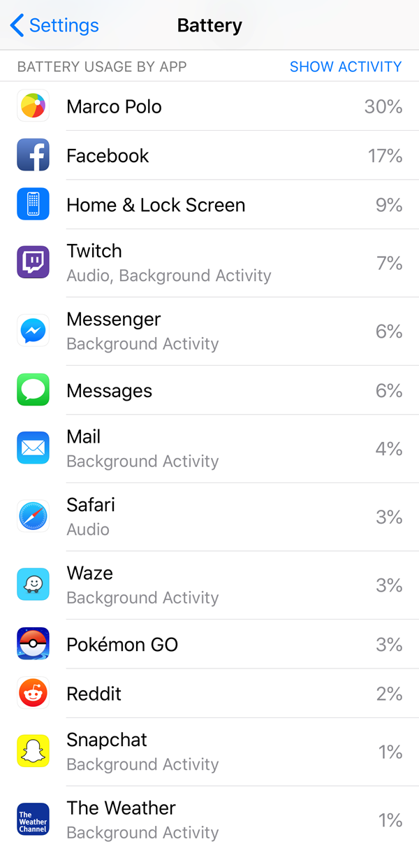 iOS Battery menu displaying detailed app usage.
