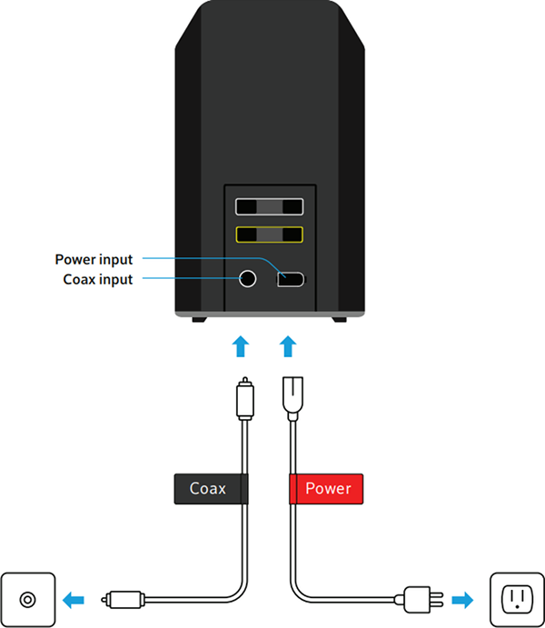 Advanced Gateway diagram showing coax and power cables.