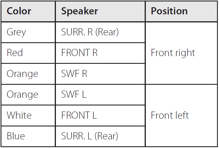 Chart showing speaker wire color and with speaker and position