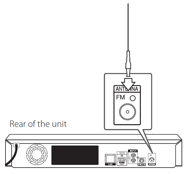 FM cable with showing where to plug it in on the back of the receiver