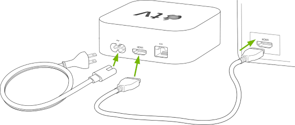 Connecting cables to Apple TV.