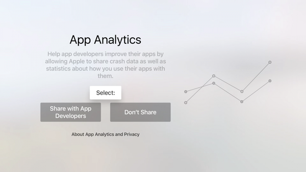 App Analytics sharing toggle during Apple TV setup.