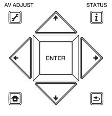 Basic Function Buttons