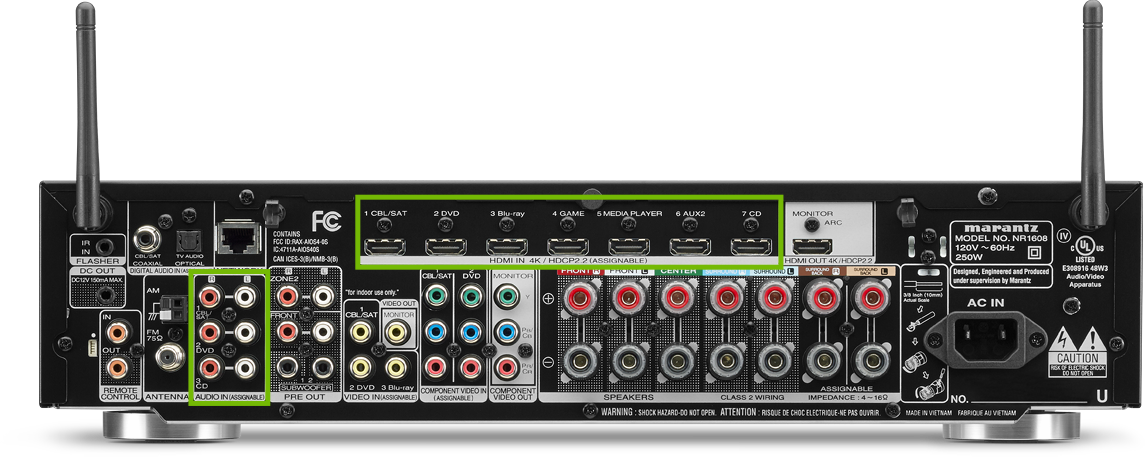 Back of receiver with inputs highlighted