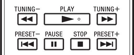 Radio controls on remote.