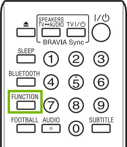 Function button highlighted on the remote.