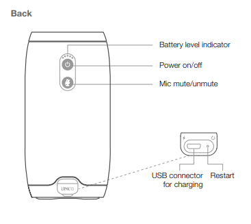 diagram showing back of speaker and functions