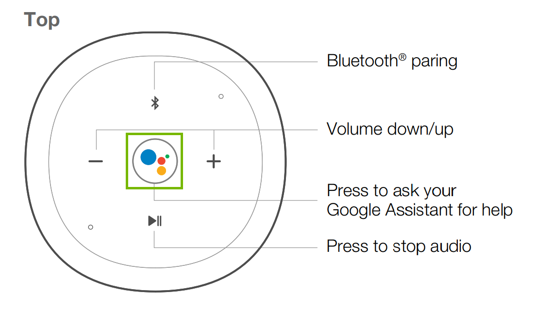 diagram of speaker with top view and the google assistant button is highlighted