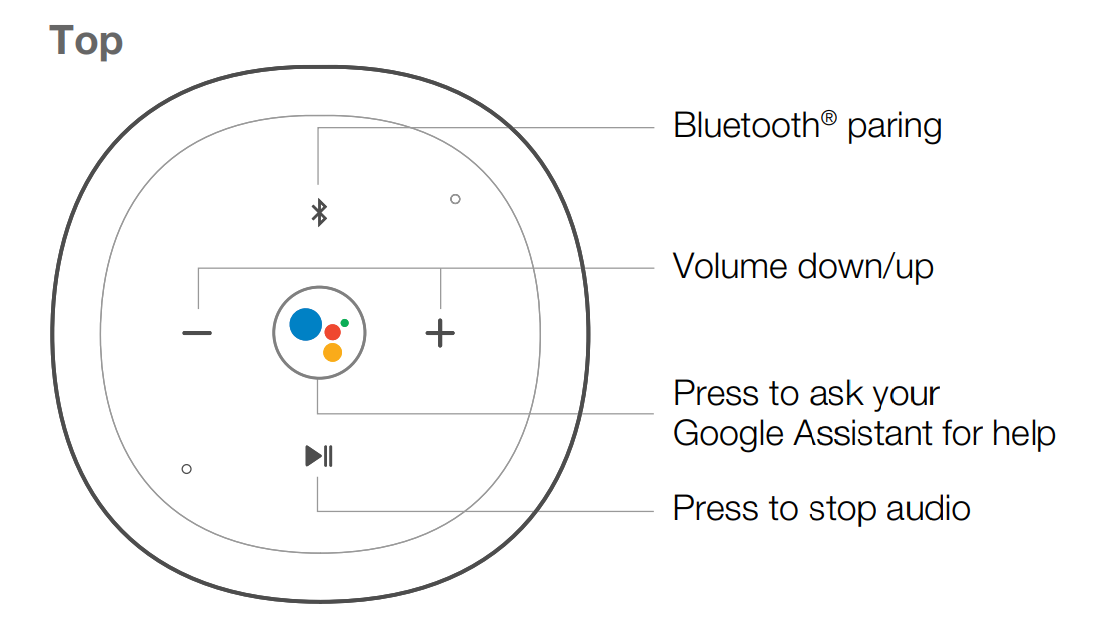 diagram showing buttons on top of speaker