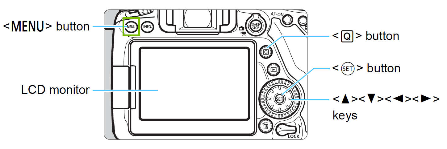 Diagram of camera with menu button highlighted