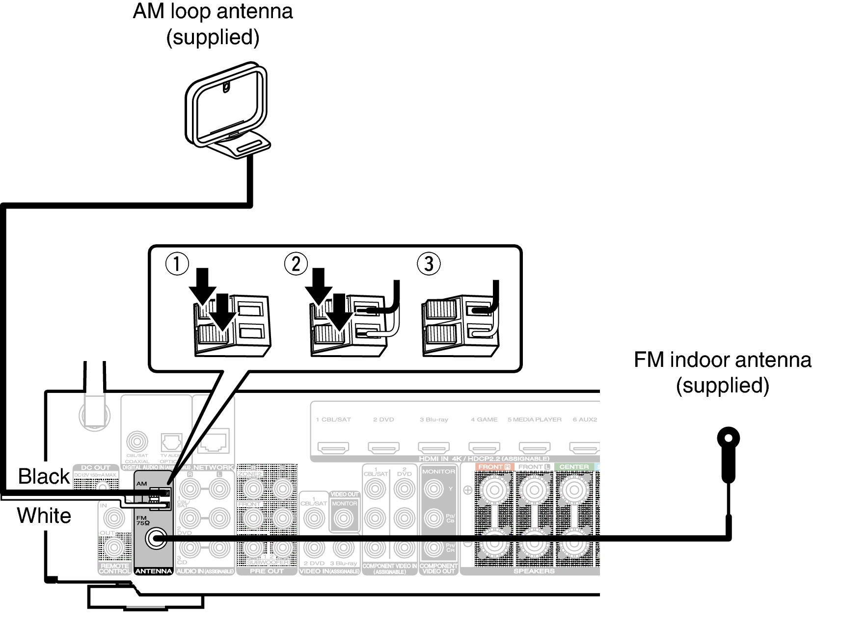 Antenna Connection Diagram