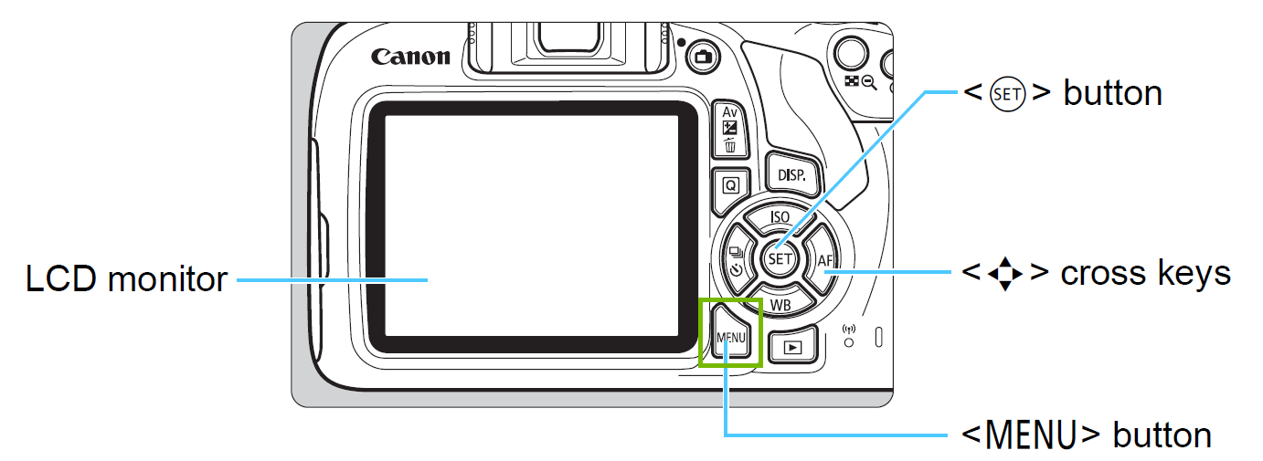 diagram of camera with menu button highlighted