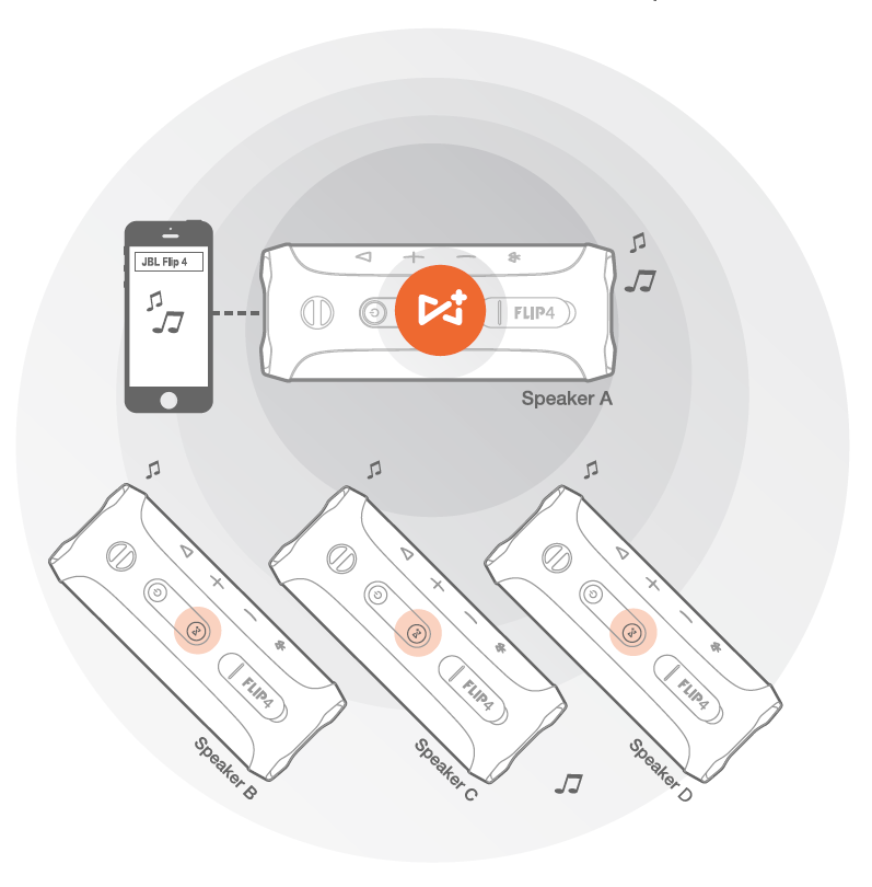 Multiple JBL speakers with the link button highlighted on them