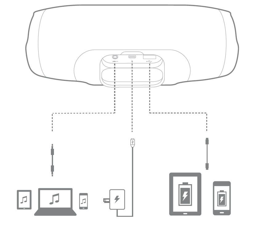 Diagram showing audio port, ac adapter port, and the power bank port