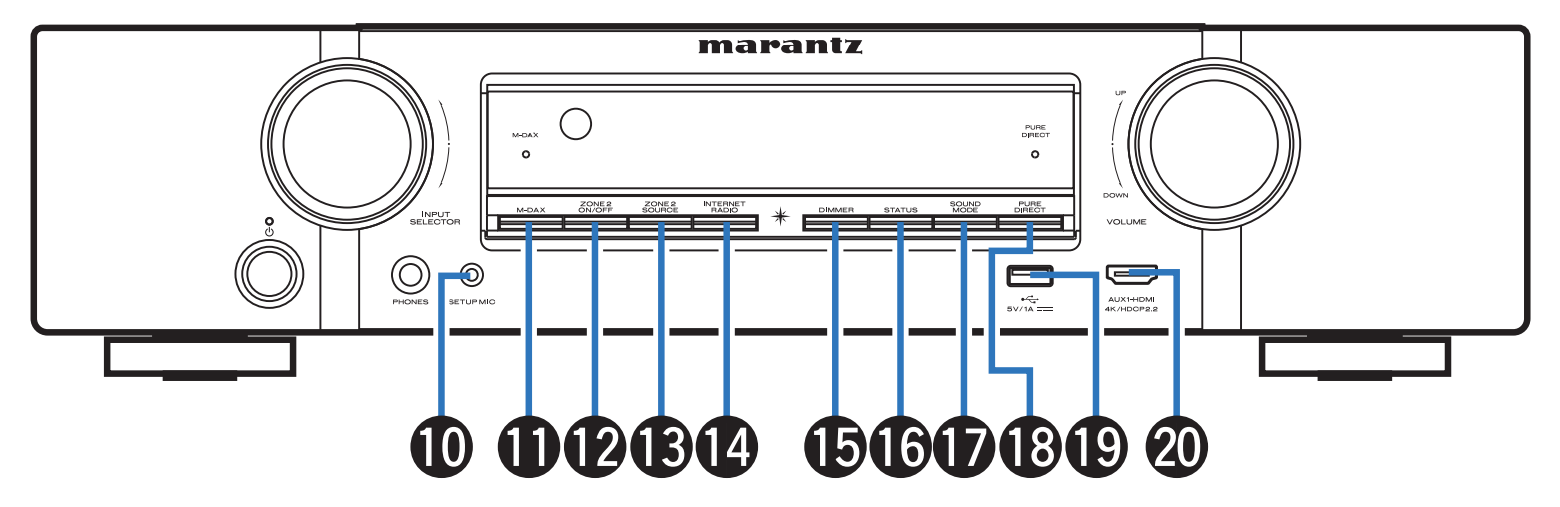 Diagram of front panel