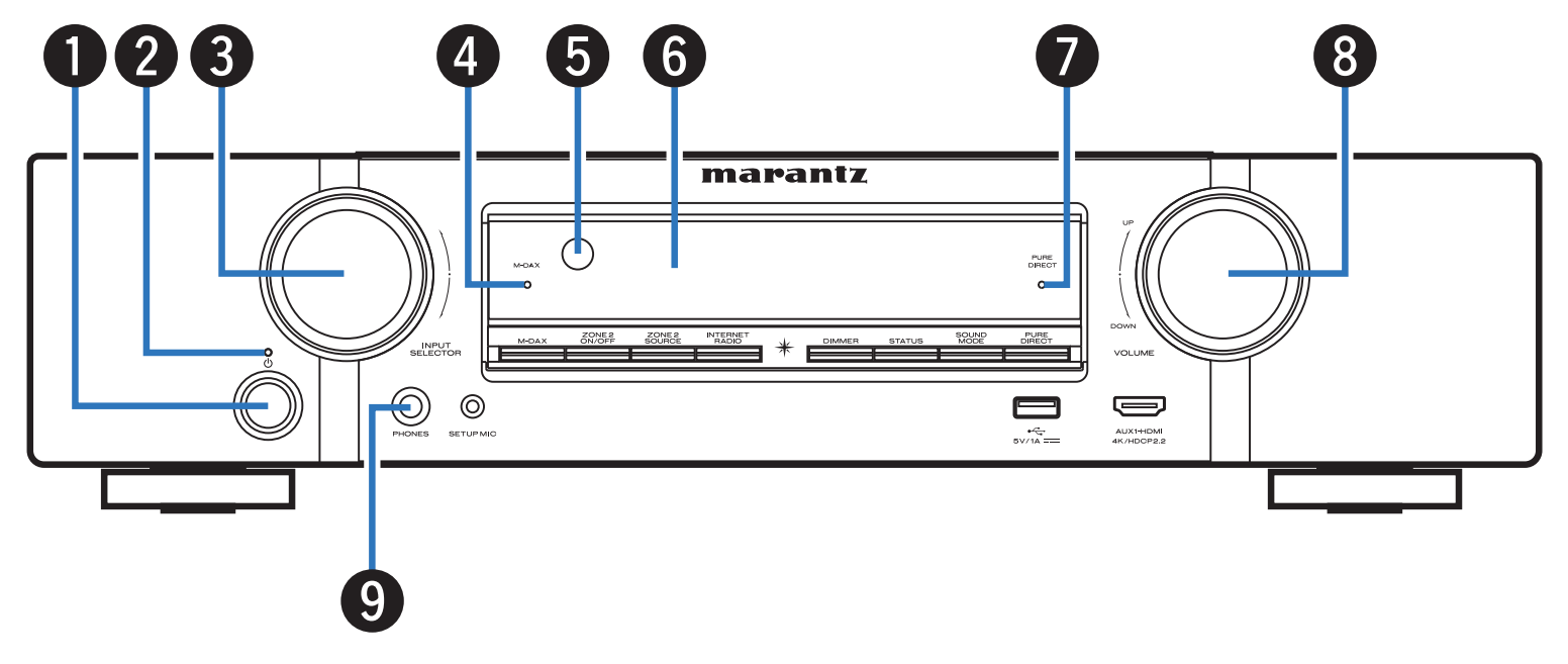 Diagram of front panel