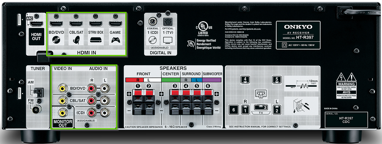 The back of an onkyo receiver showing the source connections