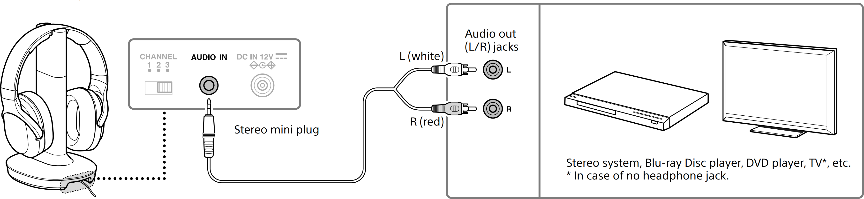 Connecting the headphone base to your television. Illustration.