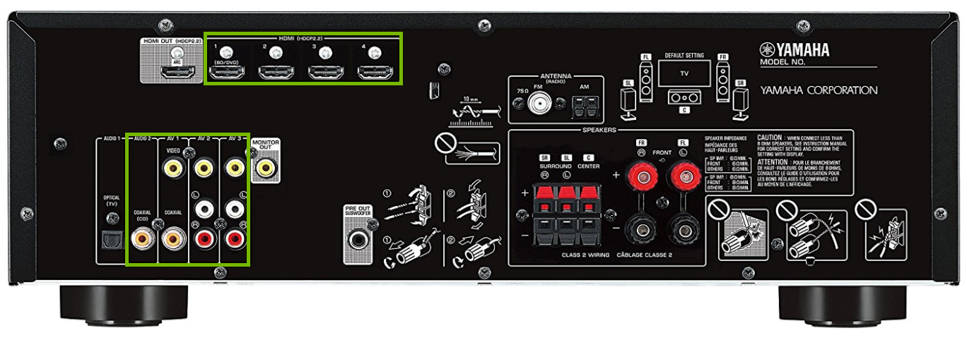 Input jacks highlighted on back of receiver
