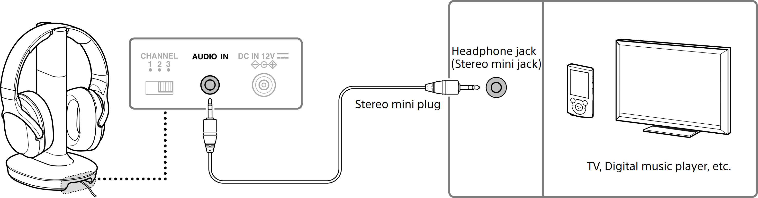 Connecting the headphone base to your television. Illustration.