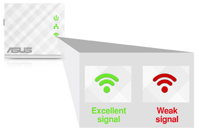 Wi-Fi light statuses for range extender.