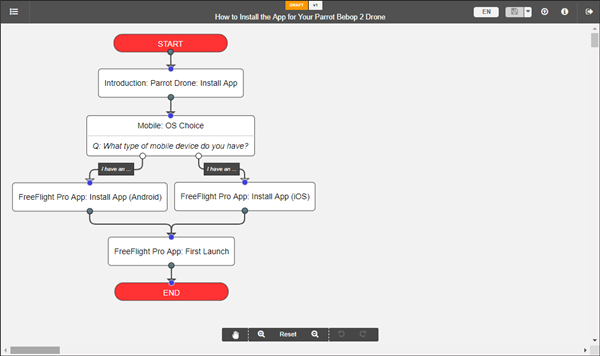 Example of a GP outline/flow.