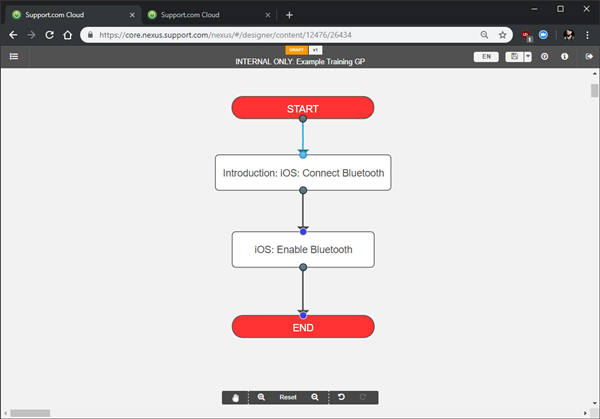 Highlighting a connecting line.