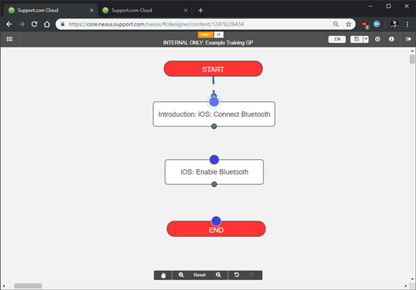 Connecting steps together.