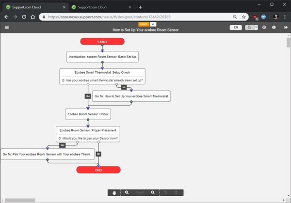 Outline of a GP within core.