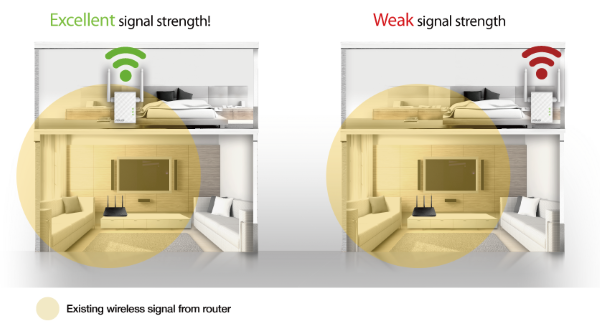 Two range extender locations side by side to showing different Wi-Fi signal strenghts.