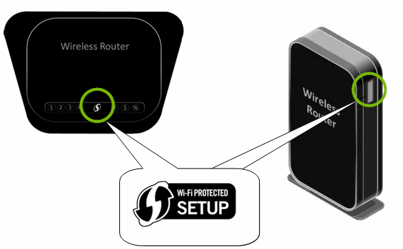 Routers highlighting the WPS button. Illustration.