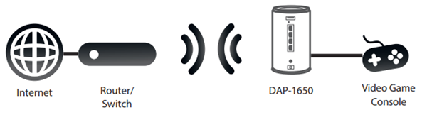 DAP-1650 Media Bridge mode explanation
