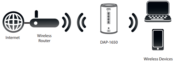 DAP-1650 Extender Mode explanation