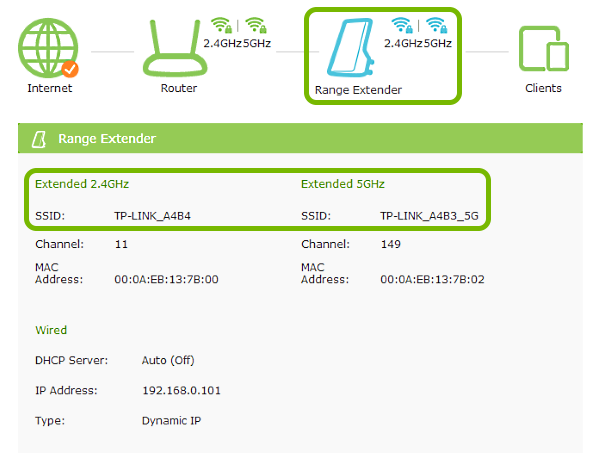 Range extender icon and extended Wi-Fi SSID highlighted in web interface.