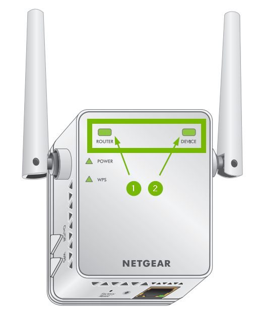 Router link and device link indicators