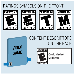 Locations for the ESRB ratings