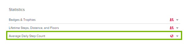 Average Daily step count