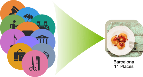 Maps combining multiple points of interest to a collection