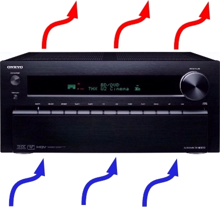 AVR system with heat waves