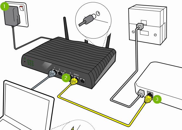 Router connected to power and modem. Diagram.
