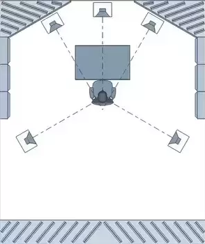 An example of a surround sound system