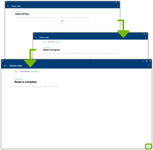 Factory reset starting, in progress, and complete screens, with done highlighted at the end.